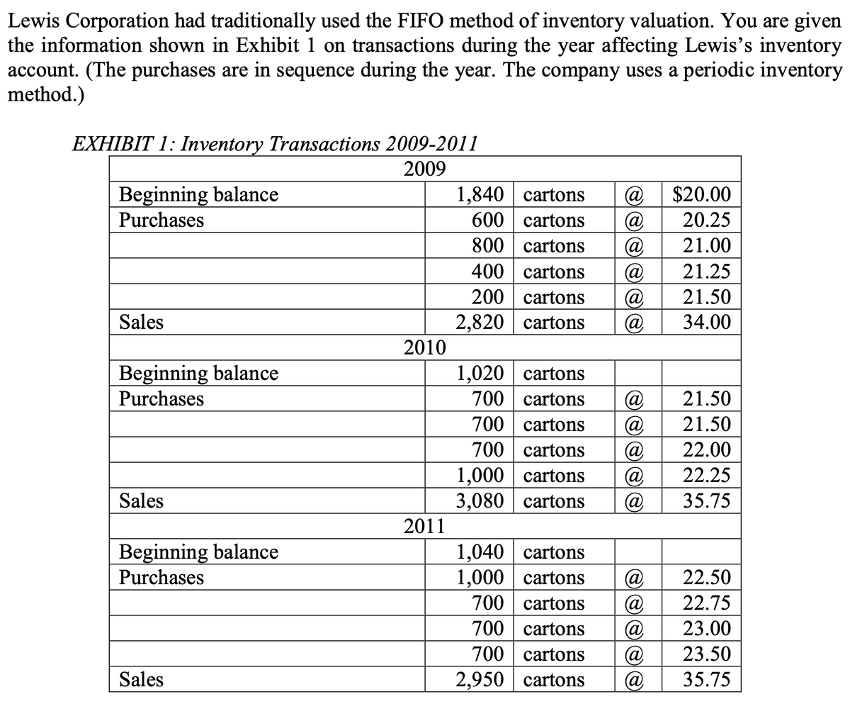 Lewis Corporation had traditionally used the FIFO method of inventory valuation. You are given
the information shown in Exhibit 1 on transactions during the year affecting Lewis's inventory
account. (The purchases are in sequence during the year. The company uses a periodic inventory
method.)
EXHIBIT 1: Inventory Transactions 2009-2011
2009
Beginning balance
1,840
cartons @
$20.00
Purchases
600 cartons @
20.25
cartons
@
21.00
800
400 cartons @
21.25
cartons @
21.50
200
2,820 cartons @
Sales
34.00
Beginning balance
1,020
cartons
Purchases
700 cartons @ 21.50
700 cartons @ 21.50
cartons @ 22.00
700
1,000 cartons @
22.25
Sales
3,080 cartons @
35.75
1,040 cartons
Beginning balance
Purchases
1,000 cartons @
22.50
700 cartons (a)
22.75
700 cartons a
23.00
700 cartons
(a)
23.50
Sales
2,950 cartons
(a)
35.75
2010
2011