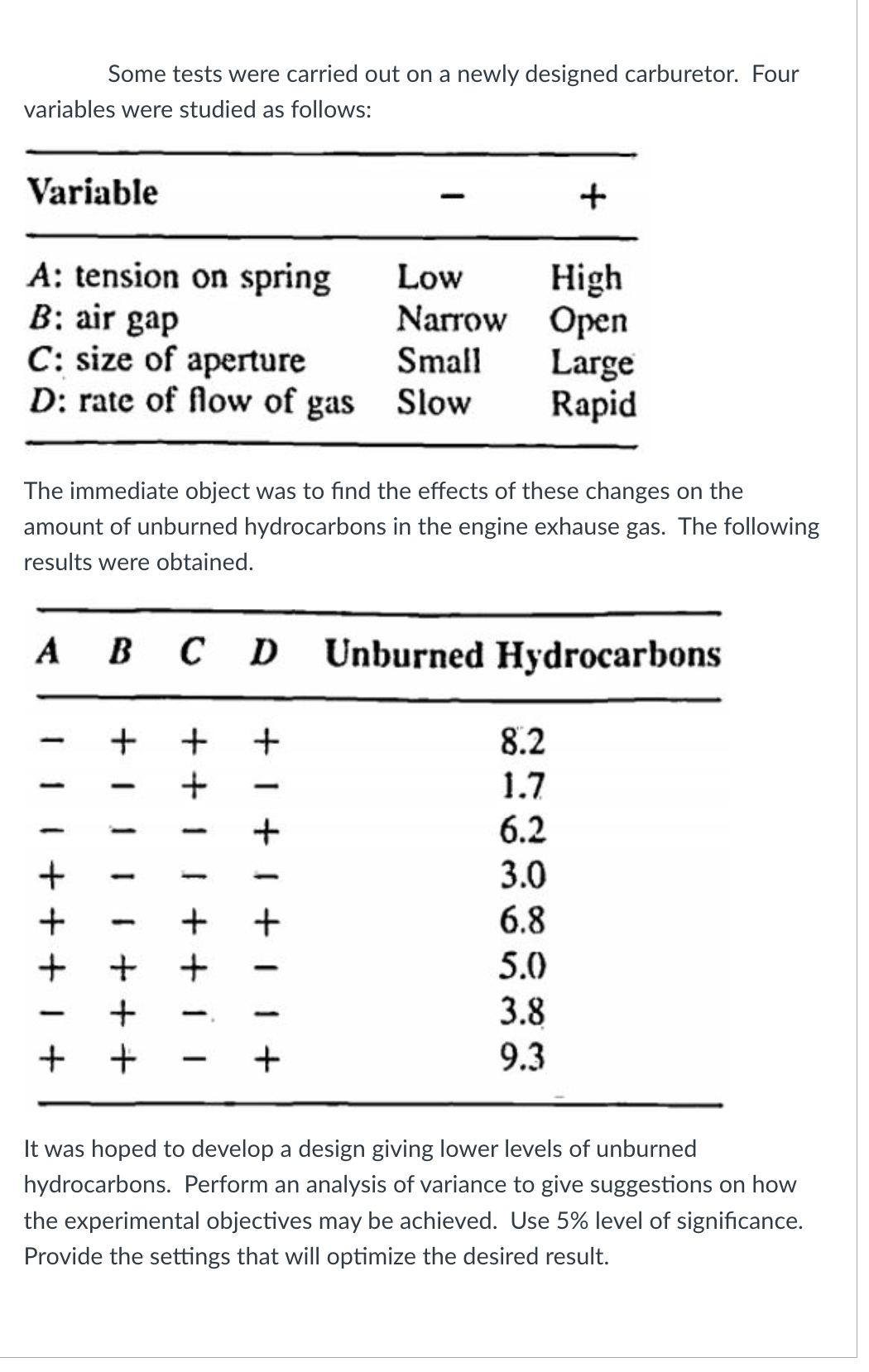 Some tests were carried out on a newly designed carburetor. Four
variables were studied as follows:
Variable
A: tension on spring
B: air gap
Low
Narrow
C: size of aperture
Small
D: rate of flow of gas Slow
A B C
The immediate object was to find the effects of these changes on the
amount of unburned hydrocarbons in the engine exhause gas. The following
results were obtained.
11+
+1 +
+1
1
1
1
1 + + 1
+++
++1
+ +
D
+1+1+11+
High
Open
Large
Rapid
+
Unburned Hydrocarbons
8.2
1.7
6.2
3.0
6.8
5.0
3.8
9.3
It was hoped to develop a design giving lower levels of unburned
hydrocarbons. Perform an analysis of variance to give suggestions on how
the experimental objectives may be achieved. Use 5% level of significance.
Provide the settings that will optimize the desired result.