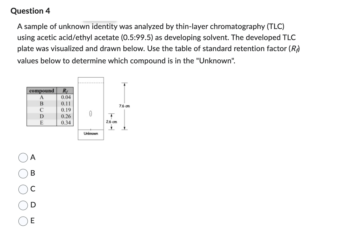 Question 4
A sample of unknown identity was analyzed by thin-layer chromatography (TLC)
using acetic acid/ethyl acetate (0.5:99.5) as developing solvent. The developed TLC
plate was visualized and drawn below. Use the table of standard retention factor (RA)
values below to determine which compound is in the "Unknown".
compound Rf
0.04
0.11
0.19
0.26
0.34
A
B
с
D
E
ABCDE
0
Unknown
2.6 cm
7.6 am