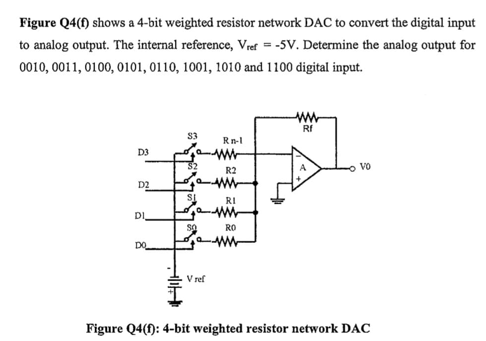 Figure Q4(f) shows a 4-bit weighted resistor network DAC to convert the digital input
to analog output. The internal reference, Vref = -5V. Determine the analog output for
0010, 0011, 0100, 0101, 0110, 1001, 1010 and 1100 digital input.
ww
Rf
S3
Rn-1
D3
A
VO
R2
D2
RI
DI
RO
DO
V ref
Figure Q4(f): 4-bit weighted resistor network DAC
