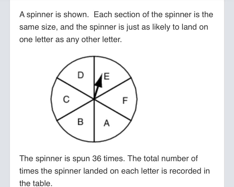 A spinner is shown. Each section of the spinner is the
same size, and the spinner is just as likely to land on
one letter as any other letter.
D
(E
F
в | А
The spinner is spun 36 times. The total number of
times the spinner landed on each letter is recorded in
the table.
