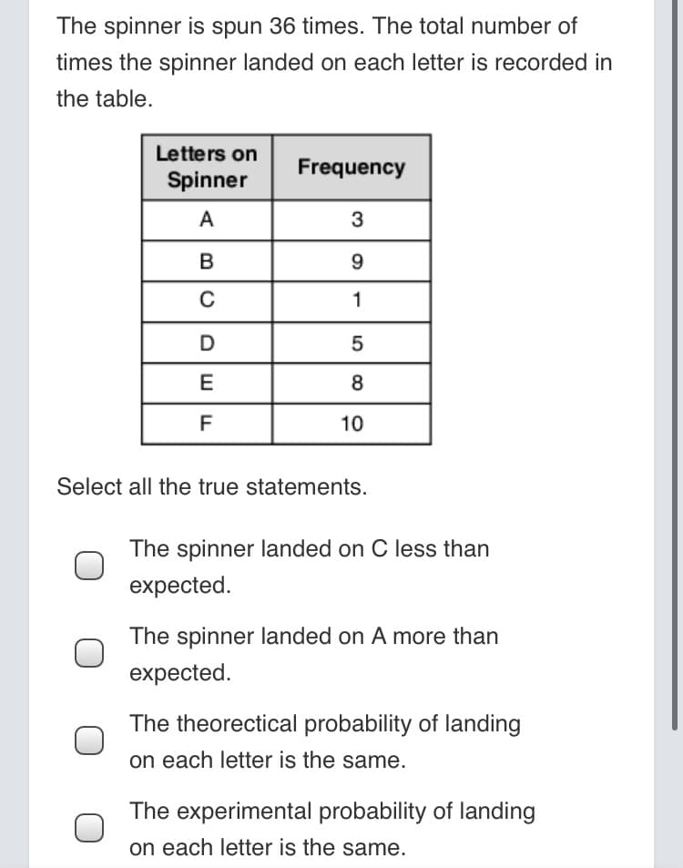 The spinner is spun 36 times. The total number of
times the spinner landed on each letter is recorded in
the table.
Letters on
Frequency
Spinner
A
3
B
9
C
1
D
5
E
8
F
10
Select all the true statements.
The spinner landed on C less than
expected.
The spinner landed on A more than
еxpected.
The theorectical probability of landing
on each letter is the same.
The experimental probability of landing
on each letter is the same.
