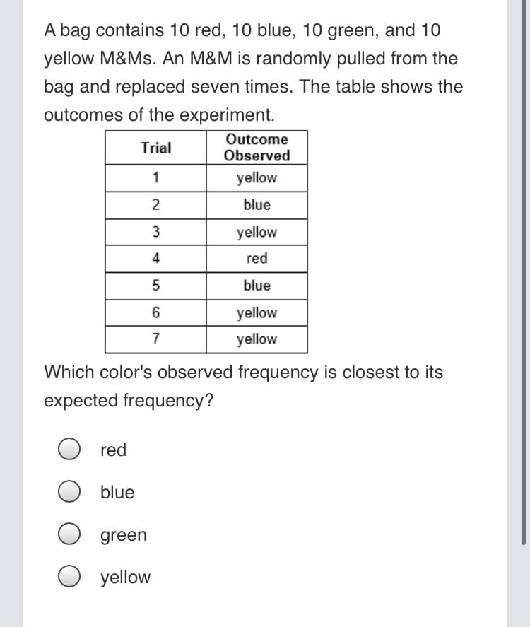 A bag contains 10 red, 10 blue, 10 green, and 10
yellow M&Ms. An M&M is randomly pulled from the
bag and replaced seven times. The table shows the
outcomes of the experiment.
Outcome
Observed
Trial
1
yellow
2
blue
3
yellow
4
red
blue
yellow
7
yellow
Which color's observed frequency is closest to its
expected frequency?
O red
blue
green
O yellow
