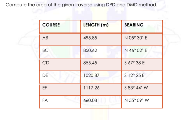 Compute the area of the given traverse using DPD and DMD method.
COURSE
LENGTH (m)
BEARING
AB
495.85
N 05° 30' E
ВС
850.62
N 46° 02' E
CD
855.45
S 67° 38 E
DE
1020.87
S 12° 25 E
EF
1117.26
S 83° 44' W
FA
660.08
N 55° 09' W
