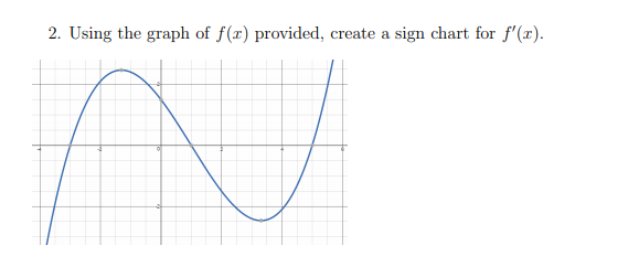 2. Using the graph of f(x) provided, create a sign chart for f'(x).
