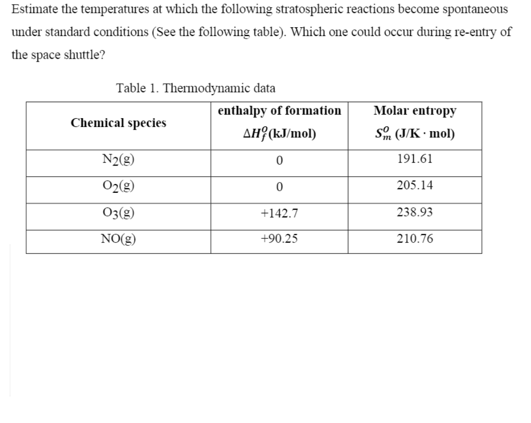 Estimate the temperatures at which the following stratospheric reactions become spontaneous
under standard conditions (See the following table). Which one could occur during re-entry of
the space shuttle?
Table 1. Thermodynamic data
enthalpy of formation
Molar entropy
Chemical species
AH? (kJ/mol)
Sn (J/K · mol)
N2(g)
191.61
O2(g)
205.14
03(g)
+142.7
238.93
NO(g)
+90.25
210.76
