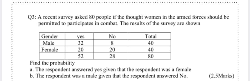 Q3: A recent survey asked 80 people if the thought women in the armed forces should be
permitted to participates in combat. The results of the survey are shown
Gender
No
Total
Male
Female
yes
32
20
40
20
40
52
28
80
Find the probability
a. The respondent answered yes given that the respondent was a female
b. The respondent was a male given that the respondent answered No.
(2.5Marks)
