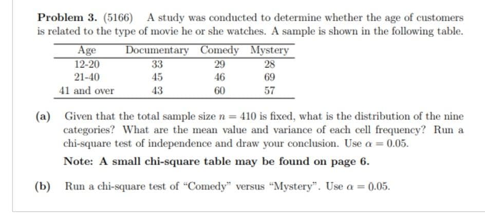 Problem 3. (5166) A study was conducted to determine whether the age of customers
is related to the type of movie he or she watches. A sample is shown in the following table.
(a)
(b)
Age
12-20
21-40
41 and over
Documentary
33
45
43
Comedy Mystery
29
28
46
69
60
57
Given that the total sample size n = 410 is fixed, what is the distribution of the nine
categories? What are the mean value and variance of each cell frequency? Run a
chi-square test of independence and draw your conclusion. Use a = 0.05.
Note: A small chi-square table may be found on page 6.
Run a chi-square test of "Comedy" versus "Mystery". Use a = 0.05.