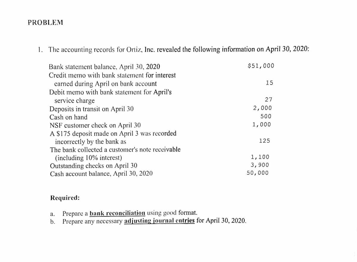 PROBLEM
1. The accounting records for Ortiz, Inc. revealed the following information on April 30, 2020:
$51,000
Bank statement balance, April 30, 2020
Credit memo with bank statement for interest
15
earned during April on bank account
Debit memo with bank statement for April's
service charge
27
2,000
Deposits in transit on April 30
Cash on hand
500
1,000
NSF customer check on April 30
A $175 deposit made on April 3 was recorded
incorrectly by the bank as
The bank collected a customer's note receivable
125
(including 10% interest)
Outstanding checks on April 30
Cash account balance, April 30, 2020
1,100
3,900
50,000
Required:
Prepare a bank reconciliation using good format.
b. Prepare any necessary adjusting journal entries for April 30, 2020.
а.
