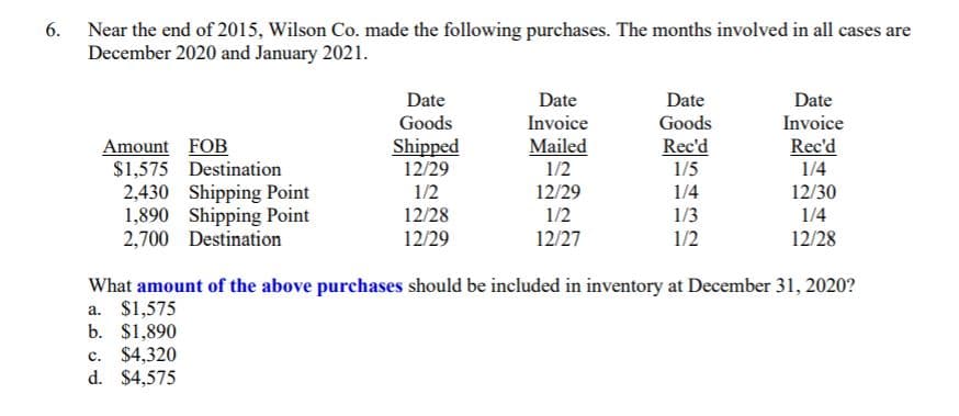 6. Near the end of 2015, Wilson Co. made the following purchases. The months involved in all cases are
December 2020 and January 2021.
Date
Date
Date
Date
Goods
Invoice
Goods
Invoice
Amount FOB
$1,575 Destination
Shipped
12/29
Mailed
1/2
Rec'd
1/5
Rec'd
1/4
2,430 Shipping Point
1,890 Shipping Point
2,700 Destination
1/2
12/29
1/4
12/30
12/28
12/29
1/2
12/27
1/3
1/4
12/28
1/2
What amount of the above purchases should be included in inventory at December 31, 2020?
a. $1,575
b. $1,890
c. $4,320
d. $4,575
