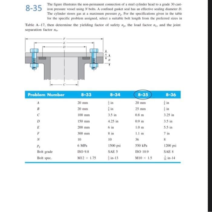 The figure illustrates the non-permanent connection of a steel cylinder head to a grade 30 cast-
iron pressure vessel using N bolts. A confined gasket seal has an effective sealing diameter D.
The cylinder stores gas at a maximum pressure P For the specifications given in the table
for the specific problem assigned, select a suitable bolt length from the preferred sizes in
Table A-17, then determine the yielding factor of safety n the load factor n, and the joint
8-35
separation factor no-
Problem Number
8-33
8-34
8-35
8-36
u f
in
20 mm
20 mm
in
I in
B
20 mm
25 mm
3.5 in
0.8 m
100 mm
3.25 in
D
150 mm
4.25 in
0.9 m
3.5 in
200 mm
6 in
10 m
5.5 in
300 mm
8 in
1.I m
7 in
10
10
36
8
6 MPa
1500 psi
550 kPa
1200 psi
ISO 10.9
MI0 x 1.5
Bolt grade
ISO 9.8
SAE S
SAE 8
Bolt spec.
M12 x 1.75
in-13
is in-14
