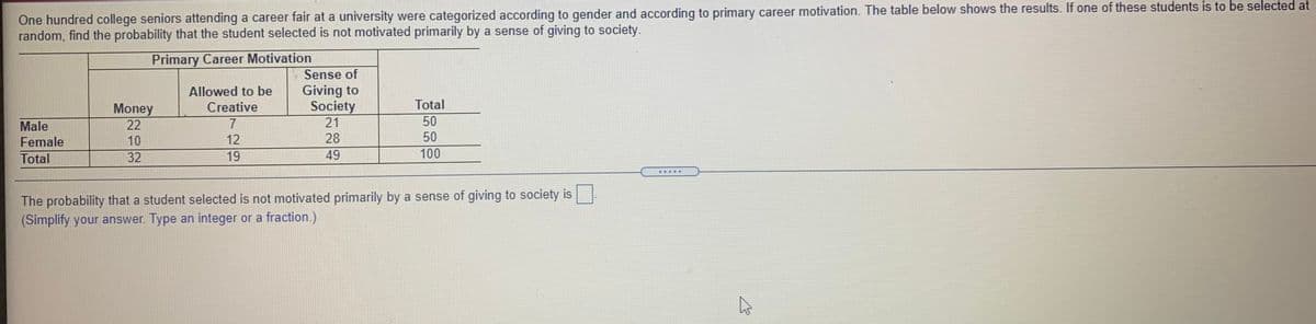 One hundred college seniors attending a career fair at a university were categorized according to gender and according to primary career motivation. The table below shows the results. If one of these students is to be selected at
random, find the probability that the student selected is not motivated primarily by a sense of giving to society.
Primary Career Motivation
Sense of
Allowed to be
Creative
Giving to
Society
21
Money
Total
Male
22
50
Female
10
12
28
50
Total
32
19
49
100
The probability that a student selected is not motivated primarily by a sense of giving to society is
(Simplify your answer. Type an integer or a fraction.)
