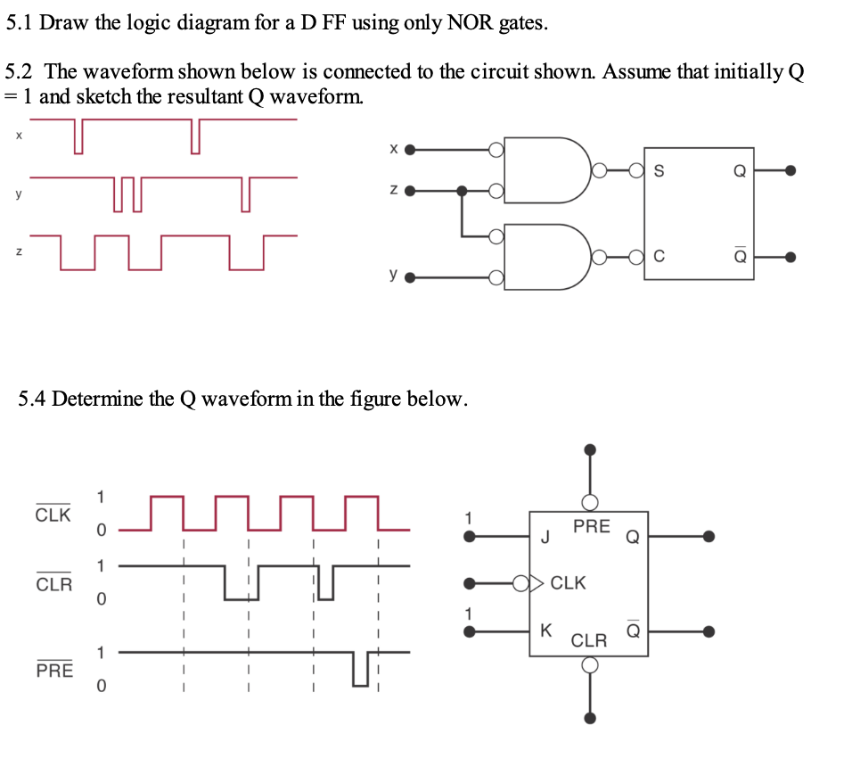 5.1 Draw the logic diagram for a D FF using only NOR gates.
5.2 The waveform shown below is connected to the circuit shown. Assume that initially Q
= 1 and sketch the resultant Q waveform.
y
y
5.4 Determine the Q waveform in the figure below.
1
CLK
1
PRE
Q
1
CLR
O CLK
1
K
CLR
Q
1
PRE
