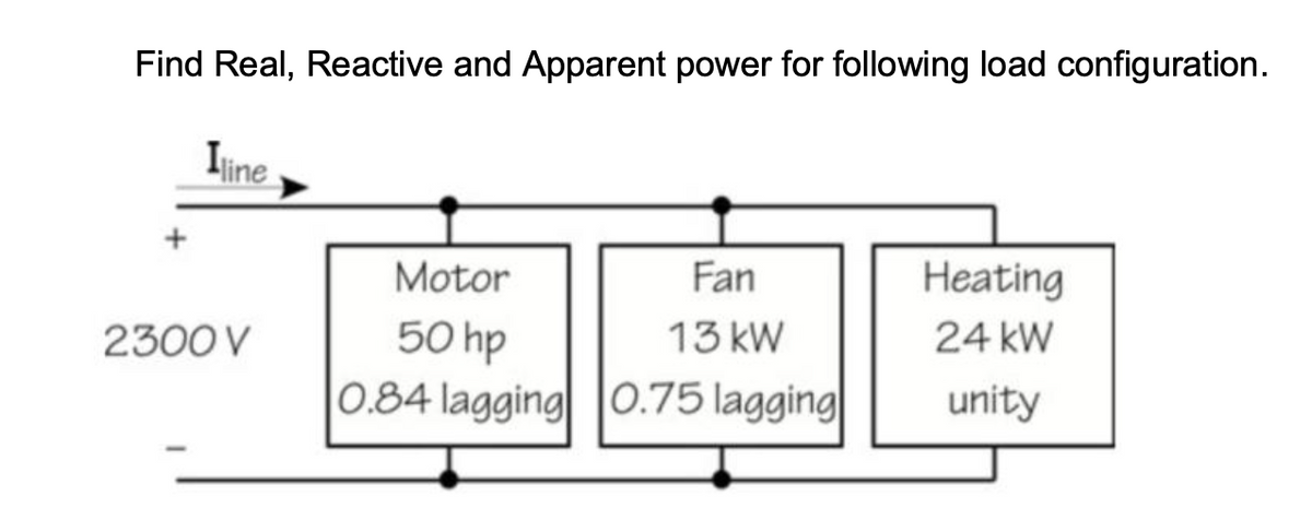 Find Real, Reactive and Apparent power for following load configuration.
Iline
2300 V
Motor
50 hp
0.84 lagging
Fan
13 kW
0.75 lagging
Heating
24 kW
unity