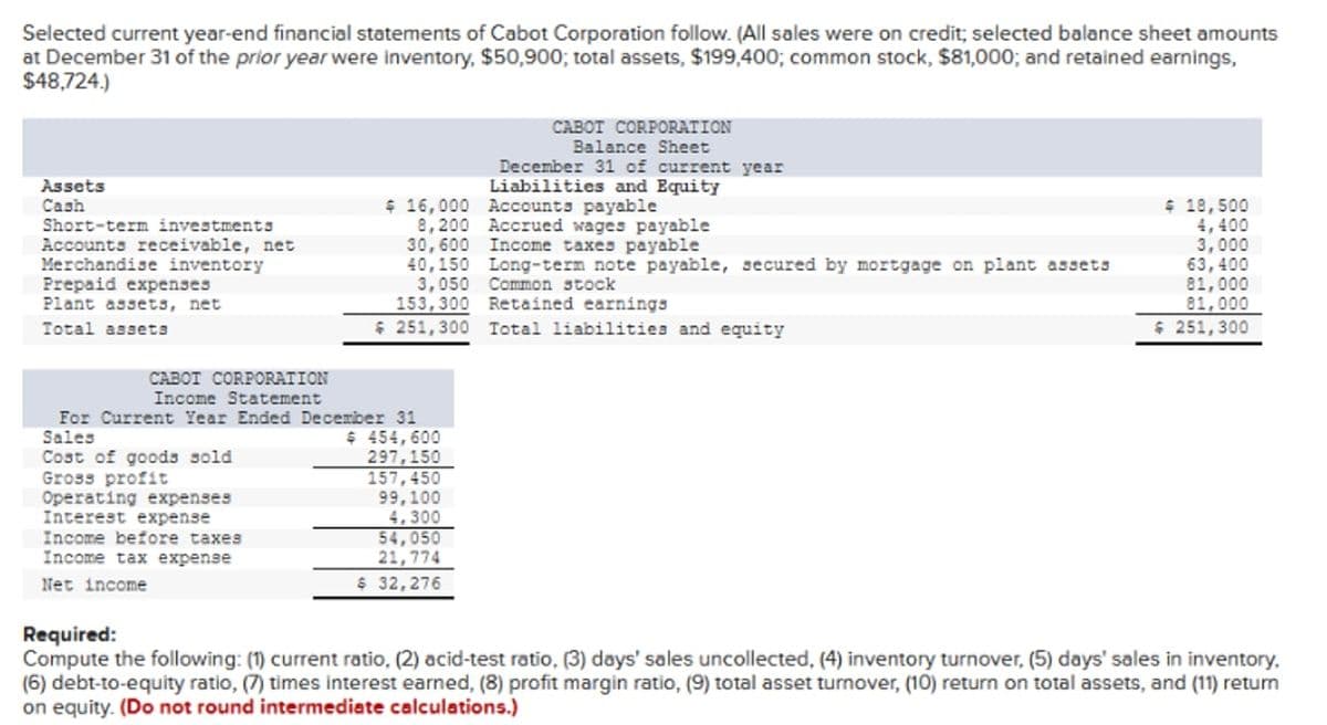 Selected current year-end financial statements of Cabot Corporation follow. (All sales were on credit; selected balance sheet amounts
at December 31 of the prior year were inventory, $50,900; total assets, $199,400; common stock, $81,000; and retained earnings,
$48,724.)
CABOT CORPORATION
Balance Sheet
December 31 of current year
Liabilities and Equity
Assets
Cash
Short-term investments
Accounts receivable, net
Merchandise inventory
Prepaid expenses
Plant assets, net
$ 16,000 Accounts payable
8,200 Accrued wages payable
30,600 Income taxes payable
40,150 Long-term note payable, secured by mortgage on plant assets
3,050 Common stock
153,300 Retained earnings
$ 251, 300 Total liabilities and equity
$ 18,500
4,400
3,000
63,400
81,000
81,000
$ 251, 300
Total assets
CABOT CORPORATION
Income Statement
For Current Year Ended December 31
$ 454,600
297,150
157,450
99,100
4,300
54,050
21,774
Sales
Cost of goods sold
Gross profit
Operating expenses
Interest expense
Income before taxes
Income tax expense
Net income
$ 32,276
Required:
Compute the following: (1) current ratio, (2) acid-test ratio, (3) days' sales uncollected, (4) inventory turnover, (5) days' sales in inventory,
(6) debt-to-equity ratio, (7) times interest earned, (8) profit margin ratio, (9) total asset turnover, (10) return on total assets, and (11) return
on equity. (Do not round intermediate calculations.)
