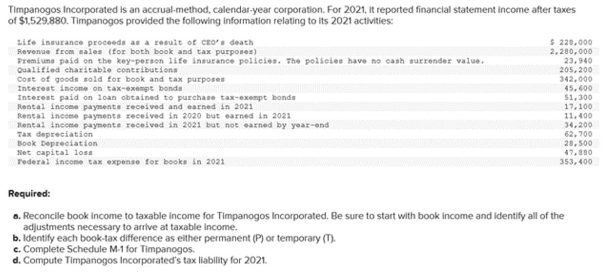 Timpanogos Incorporated is an accrual-method, calendar-year corporation. For 2021, it reported financial statement income after taxes
of $1,529,880. Timpanogos provided the following information relating to its 2021 activities:
$ 228,000
2,280,000
23,940
205,200
Life insurance proceeds as a result of CrO's death
Revenue from sales (for both book and tax purposes)
Premiums paid on the key-person life insurance policies. The policies have no cash surrender value.
Qualified charitable contributions
Cost of goods sold for book and tax purposes
Interest income on tax-exempt bonds
Interest paid on loan obtained to purchase tax-exempt bonds
Rental income payments received and earned in 2021
Rental income payments received in 2020 but earned in 2021
Rental income payments received in 2021 but not earned by year-end
Tax depreciation
Book Depreciation
Net capita1 loss
Federal income tax expense for books in 2021
342,000
45,600
51,300
17,100
11,400
34,200
62,700
28,500
47,880
353,400
Required:
a. Reconcile book income to taxable income for Timpanogos Incorporated. Be sure to start with book income and identify all of the
adjustments necessary to arrive at taxable income.
b. Identify each book-tax difference as either permanent (P) or temporary (T).
c. Complete Schedule M-1 for Timpanogos.
d. Compute Timpanogos Incorporated's tax liability for 2021.
