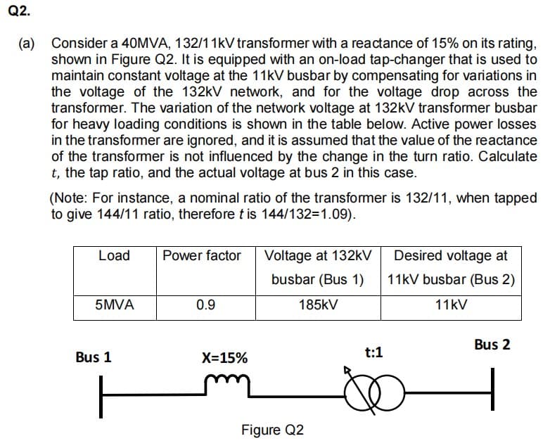 Q2.
(a) Consider a 40MVA, 132/11kV transformer with a reactance of 15% on its rating,
shown in Figure Q2. It is equipped with an on-load tap-changer that is used to
maintain constant voltage at the 11kV busbar by compensating for variations in
the voltage of the 132kV network, and for the voltage drop across the
transformer. The variation of the network voltage at 132kV transformer busbar
for heavy loading conditions is shown in the table below. Active power losses
in the transformer are ignored, and it is assumed that the value of the reactance
of the transformer is not influenced by the change in the turn ratio. Calculate
t, the tap ratio, and the actual voltage at bus 2 in this case.
(Note: For instance, a nominal ratio of the transformer is 132/11, when tapped
to give 144/11 ratio, therefore t is 144/132=1.09).
Load
Power factor
Voltage at 132kV
Desired voltage at
busbar (Bus 1)
11kV busbar (Bus 2)
5MVA
0.9
185kV
11kV
Bus 2
Bus 1
X-15%
t:1
Figure Q2
