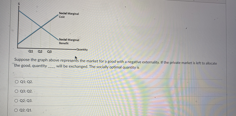 Social Marginal
Cost
Social Marginal
Benefit
Quantity
Q1
Q2
Q3
Suppose the graph above represents the market for a good with a negative externality. If the private market is left to allocate
the good, quantity
will be exchanged. The socially optimal quantity is
O Q1; Q2.
Q3; Q2.
O Q2; Q3.
Q2; Q1.
