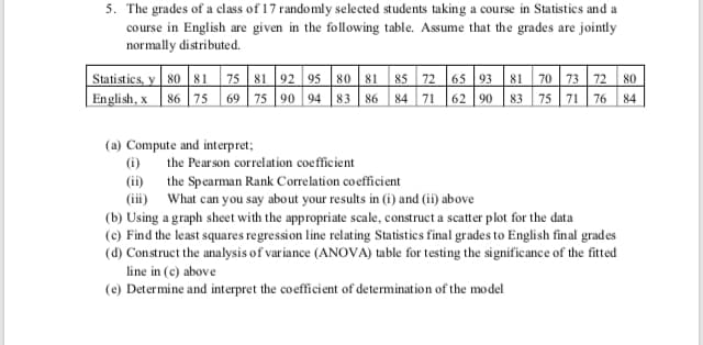 (d) Construct the analysis of variance (ANOVA) table for testing the significance of the fitted
line in (c) above
(e) Determine and interpret the coefficient of determination of the model
