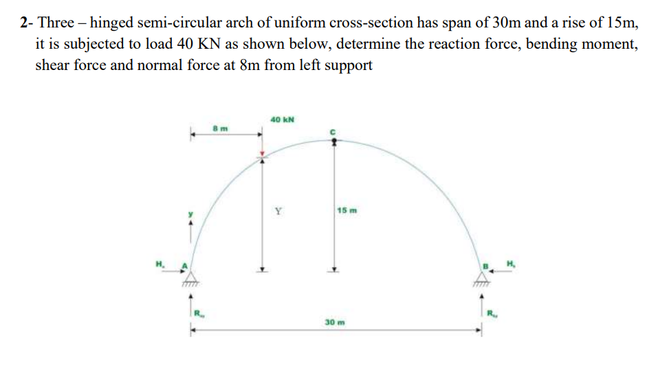 2- Three-hinged semi-circular arch of uniform cross-section has span of 30m and a rise of 15m,
it is subjected to load 40 KN as shown below, determine the reaction force, bending moment,
shear force and normal force at 8m from left support
40 KN
Y
15 m
30 m