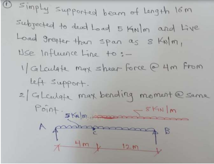 Simply supported beam of Length 16m
Subjected to dead Load 5 KNlm and Live
Load greater than span as 8 Kualm,
Use Influence Line to :-
1/ Calculate max shear Force @ 4m from
Left Support.
2/ GLculate max bending moment @ same
SKIN/m
Point.
A
5 KM/m
pramą
f
X 4m f
*
12m