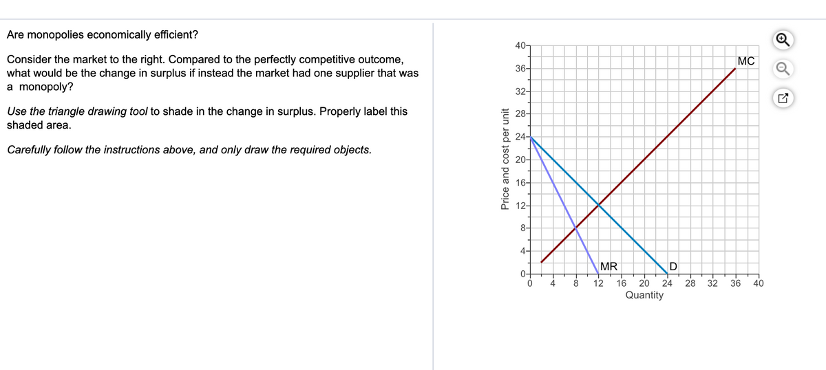 Are monopolies economically efficient?
Consider the market to the right. Compared to the perfectly competitive outcome,
what would be the change in surplus if instead the market had one supplier that was
a monopoly?
Use the triangle drawing tool to shade in the change in surplus. Properly label this
shaded area.
Carefully follow the instructions above, and only draw the required objects.
Price and cost per unit
40-
36-
32-
28-
24-
20-
16-
12-
8-
4-
0-
4
8
MR
D
16 20 24
Quantity
12
28
MC
32 36
40
Q