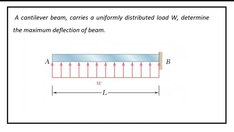 A cantilever beam, carries a uniformly distributed load W, determine
the maximum deflection of beam.
A
B
W
L