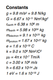 Constants
g = 9.8 m/s? = 9.8 N/kg
G = 6.67 x 1011 Nm²/kg?
rearth = 6.38 x 106 m
mearth = 5.98 x 1024 kg
melectron = 9.1 x 10-31 kg
mprotron = 1.67 x 1027 kg
e = 1.6 x 10-19 C
k = 9.0 x 10° Nm2/C2
Ho = 41M x 10-7 Tm/A
c = 3.00 x 108 m/s
h = 6.63 x 10-34 Js
1 eV = 1.6 x 10-19 J
