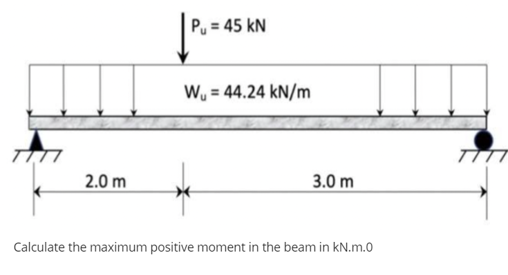 Pu = 45 kN
Wy = 44.24 kN/m
TTTT
2.0 m
3.0 m
Calculate the maximum positive moment in the beam in kN.m.0
