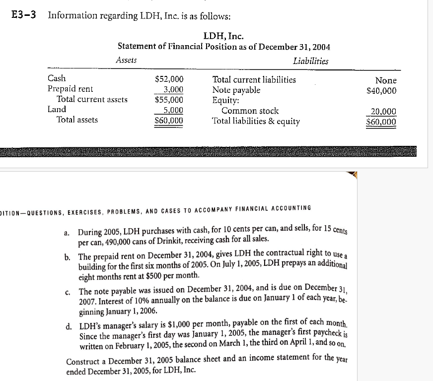 E3-3 Information regarding LDH, Inc. is as follows:
LDH, Inc.
Statement of Financial Position as of December 31, 2004
Assets
Liabilities
Cash
Prepaid rent
Total current assets
Land
Total assets
$52,000
3,000
$55,000
5,000
$60,000
Total current liabilities
Note payable
Equity:
Common stock
Total liabilities & equity
DITION-QUESTIONS, EXERCISES, PROBLEMS, AND CASES TO ACCOMPANY FINANCIAL ACCOUNTING
a. During 2005, LDH purchases with cash, for 10 cents per can, and sells, for 15 cents
per can, 490,000 cans of Drinkit, receiving cash for all sales.
b.
The prepaid rent on December 31, 2004, gives LDH the contractual right to use a
building for the first six months of 2005. On July 1, 2005, LDH prepays an additional
eight months rent at $500 per month.
c. The note payable was issued on December 31, 2004, and is due on December 31,
2007. Interest of 10% annually on the balance is due on January 1 of each year, be
ginning January 1, 2006.
d. LDH's manager's salary is $1,000 per month, payable on the first of each month.
Since the manager's first day was January 1, 2005, the manager's first paycheck is
written on February 1, 2005, the second on March 1, the third on April 1, and so on.
Construct a December 31, 2005 balance sheet and an income statement for the year
ended December 31, 2005, for LDH, Inc.
None
$40,000
20,000
$60,000