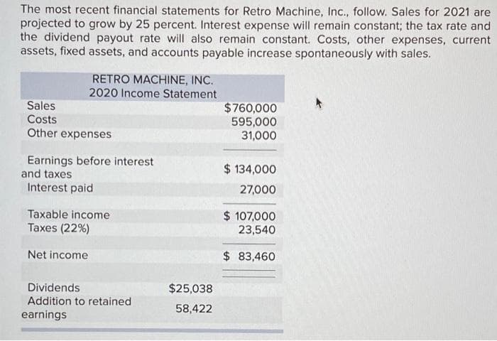 The most recent financial statements for Retro Machine, Inc., follow. Sales for 2021 are
projected to grow by 25 percent. Interest expense will remain constant; the tax rate and
the dividend payout rate will also remain constant. Costs, other expenses, current
assets, fixed assets, and accounts payable increase spontaneously with sales.
RETRO MACHINE, INC.
2020 Income Statement
Sales
Costs
$760,000
595,000
31,000
Other expenses
Earnings before interest
and taxes
Interest paid
$ 134,000
27,000
Taxable income
$ 107,000
23,540
Taxes (22%)
Net income
$ 83,460
Dividends
$25,038
Addition to retained
58,422
earnings
