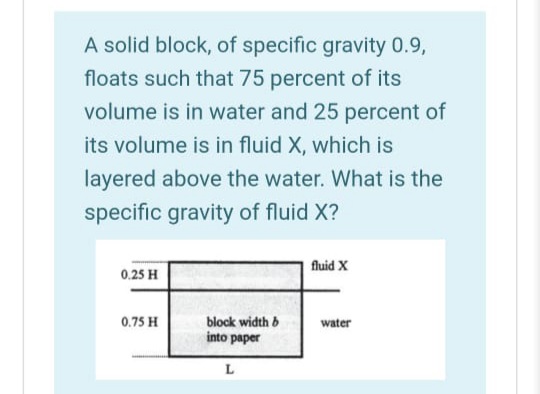 A solid block, of specific gravity 0.9,
floats such that 75 percent of its
volume is in water and 25 percent of
its volume is in fluid X, which is
layered above the water. What is the
specific gravity of fluid X?
fluid X
0.25 H
block width b
into paper
0.75 H
water
