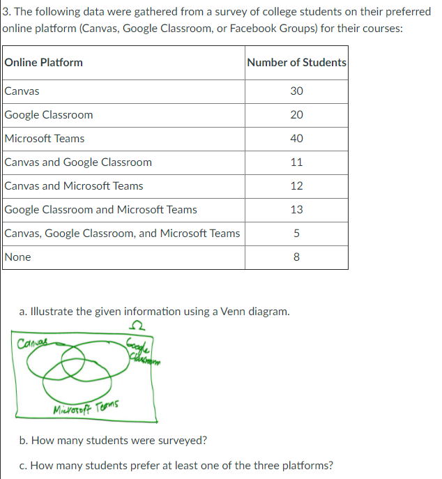 3. The following data were gathered from a survey of college students on their preferred
online platform (Canvas, Google Classroom, or Facebook Groups) for their courses:
Online Platform
Number of Students
Canvas
30
Google Classroom
20
Microsoft Teams
40
Canvas and Google Classroom
11
Canvas and Microsoft Teams
12
Google Classroom and Microsoft Teams
13
Canvas, Google Classroom, and Microsoft Teams
None
8
a. Illustrate the given information using a Venn diagram.
Canvas
Google
Miotoff Teoms
b. How many students were surveyed?
c. How many students prefer at least one of the three platforms?
