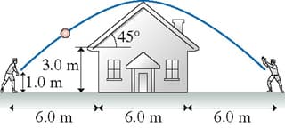 45°
3.0 m
11.0 m
田
6.0 m
6.0 m
6.0 m
