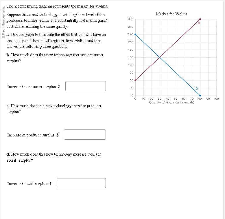 Macmillan Learning
The accompanying diagram represents the market for violins.
Suppose that a new technology allows beginner-level violin
producers to make violins at a substantially lower (marginal)
cost while retaining the same quality.
a. Use the graph to illustrate the effect that this will have on
the supply and demand of beginner-level violins and then
answer the following three questions.
b. How much does this new technology increase consumer
surplus?
Increase in consumer surplus: $
c. How much does this new technology increase producer
surplus?
Increase in producer surplus: $
d. How much does this new technology increase total (or
social) surplus?
Increase in total surplus: $
300
270
240
210
180
150
120
90
60
30
0
10
Market for Violins
20 30 40 50 60
70
Quantity of violins (in thousands)
$
D
80 90 100