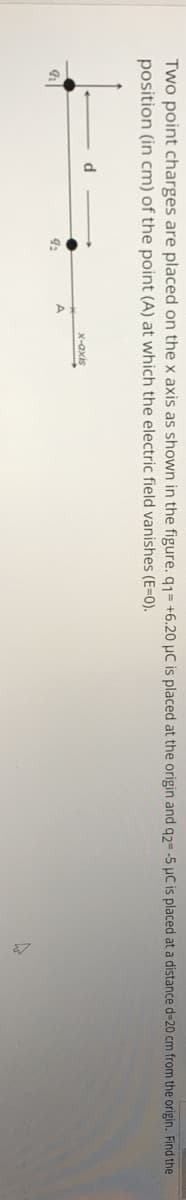 Two point charges are placed on the x axis as shown in the figure. q1= +6.20 µC is placed at the origin and q2=-5 µC is placed at a distance d=20 cm from the origin. Find the
position (in cm) of the point (A) at which the electric field vanishes (E=0).
X-axis

