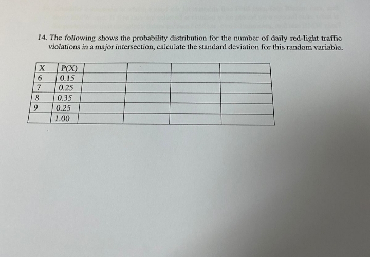 14. The following shows the probability distribution for the number of daily red-light traffic
violations in a major intersection, calculate the standard deviation for this random variable.
X
P(X)
6.
0.15
7
0.25
0.35
9.
0.25
1.00
