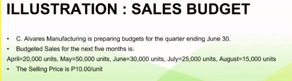 ILLUSTRATION : SALES BUDGET
• C. Alvares Manufacturing is preparing budgets for the quarter ending June 30.
• Budgeted Sales for the next five months is:
April=20,000 units, May=50,000 units, June 30,000 units, July-25,000 units, August=15,000 units
• The Selling Price is P10.00/unit