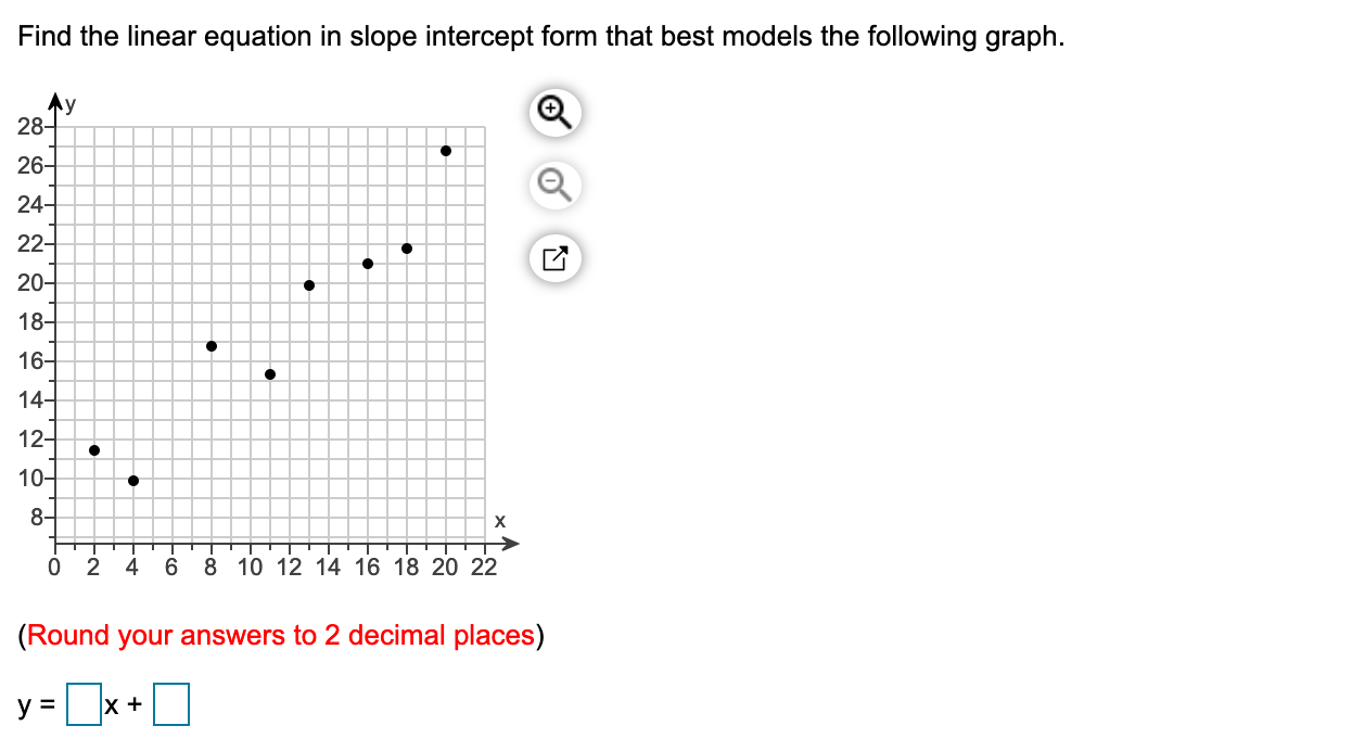 Find the linear equation in slope intercept form that best models the following graph.
Ay
28-
26-
24-
22-
20-
18-
16-
14-
12-
10-
8-
2
6.
8 10 12 14 16 18 20 22
