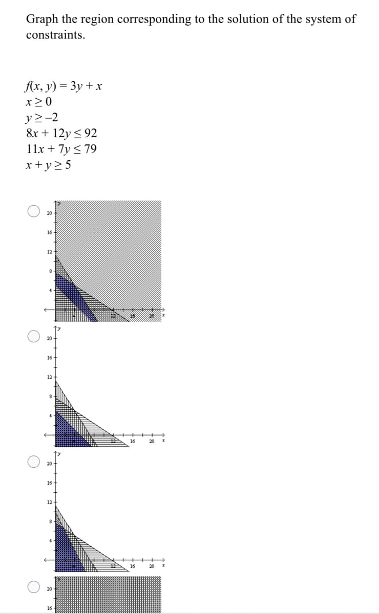 Graph the region corresponding to the solution of the system of
constraints.
Ax, y) = 3y + x
x>0
y >-2
8x + 12y < 92
11x + 7y < 79
x+y2 5
16-
16
20
16
