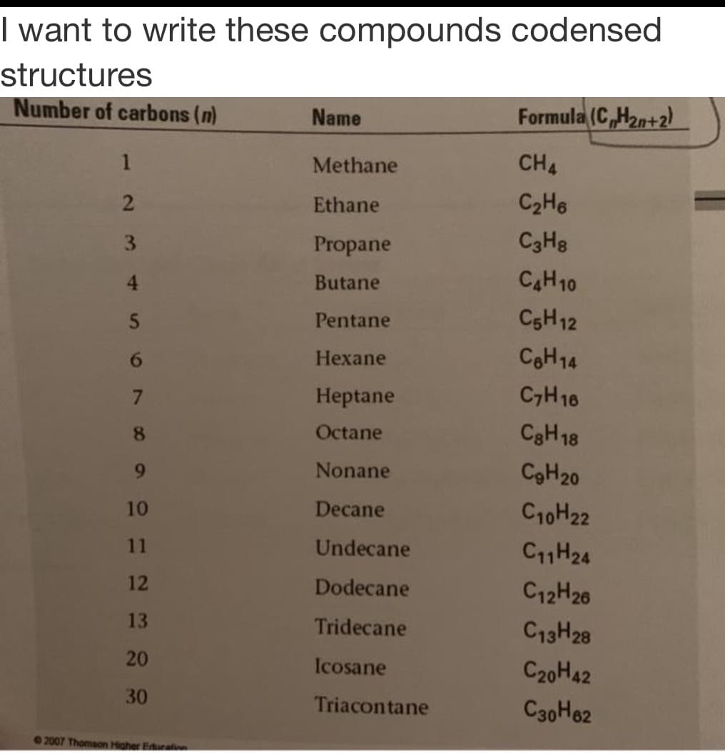 I want to write these compounds codensed
structures
Number of carbons (n)
Name
Formula (C,H2n+2)
1
Methane
CH4
2
Ethane
C2H6
3
Propane
C3HB
4.
Butane
CH10
Pentane
C5H 12
6.
Hexane
CH14
Нeptane
C,H16
Octane
CgH18
8.
9.
Nonane
COH20
10
Decane
C10H22
11
Undecane
C1H24
12
Dodecane
C12H26
13
Tridecane
C13H28
20
Icosane
C20H42
30
Triacontane
C30H62
2007 Thomson Higher Eduration
