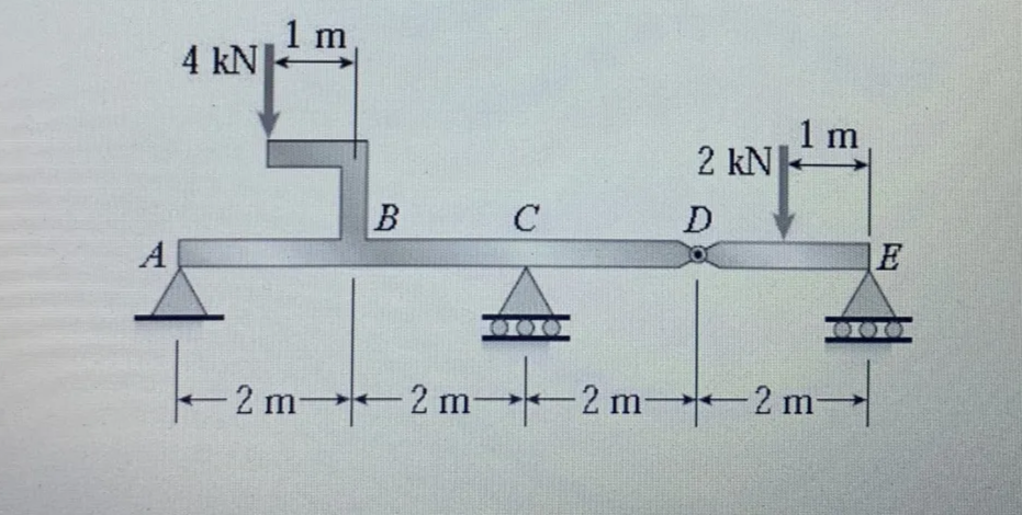 1 m
4 kN
1 m
2 kN-
C
D
A
E
-2 m 2 m-
2 m 2 m-
