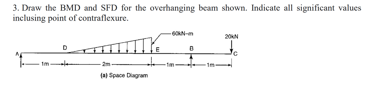 3. Draw the BMD and SFD for the overhanging beam shown. Indicate all significant values
inclusing point of contraflexure.
60kN-m
20KN
B
1m
2m
1m
1m
(a) Space Diagram
