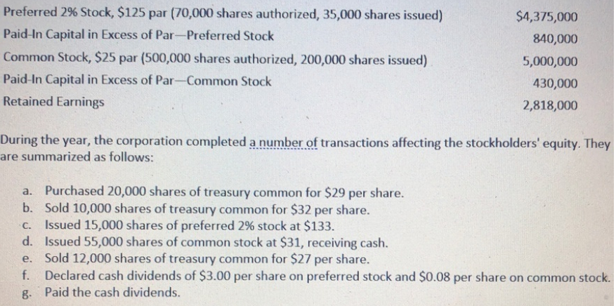 Preferred 2% Stock, $125 par (70,000 shares authorized, 35,000 shares issued)
$4,375,000
Paid-In Capital in Excess of Par-Preferred Stock
840,000
Common Stock, $25 par (500,000 shares authorized, 200,000 shares issued)
5,000,000
Paid-In Capital in Excess of Par-Common Stock
430,000
Retained Earnings
2,818,000
During the year, the corporation completed a number of transactions affecting the stockholders' equity. They
are summarized as follows:
a. Purchased 20,000 shares of treasury common for $29 per share.
b. Sold 10,000 shares of treasury common for $32 per share.
C. Issued 15,000 shares of preferred 2% stock at $133.
d. Issued 55,000 shares of common stock at $31, receiving cash.
e. Sold 12,000 shares of treasury common for $27 per share.
f. Declared cash dividends of $3.00 per share on preferred stock and $0.08 per share on common stock.
g. Paid the cash dividends.
