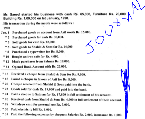 Mr. Saeed started his business with cash Rs. 65,000, Furniture Rs. 20,000
Building Rs. 1,00,000 on ist January, 1990.
His transaction during the month were as follows :
AL
1990
Jan. 1 Purchased goods on account from Asif worth Rs. 15,000.
"2 Purchased goods for cash Rs. 30,000.
"3 Sold goods for cash Rs. 22,000.
"5 Sold goods to Shahid & Sons for Rs. 14,000.
"8 Purchased a typewriter for Rs. 8,000.
J.OUS
" 10 Bought an iron safe for Rs. 4,000.
" 12 Made purchases from Salman Rs. 18,000.
" 14 Opened Bank Account with Rs. 20,000.
" 16 Received a cheque from Shahid & Sons for Rs. 9,000.
" 18 Issued a cheque in favour of Asif for Rs. 8,000.
la l
" 20 Cheque received from Shahid & Sons paid into the bank.
" 22 Goods sold for cash Rs. 19,000 and paid into the bank.
" 24 Paid a cheque to Salman for Rs. 17,800 in full settlement of his account.
" 26 Received cash from Shahid & Sons Rs. 4,900 in full settlement of their account.
" 28 Withdrew cash for personal use Rs. 3,000.
" 30 Paid electricity bill Rs. 1,000.
" 31 Paid the following expenses by cheques: Salaries Rs. 2,000, insurance Rs. 1,000.
