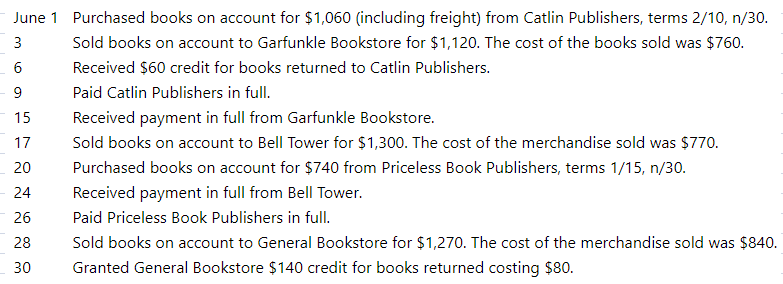 June 1 Purchased books on account for $1,060 (including freight) from Catlin Publishers, terms 2/10, n/30.
3
Sold books on account to Garfunkle Bookstore for $1,120. The cost of the books sold was $760.
6
Received $60 credit for books returned to Catlin Publishers.
Paid Catlin Publishers in full.
15
Received payment in full from Garfunkle Bookstore.
17
Sold books on account to Bell Tower for $1,300. The cost of the merchandise sold was $770.
20
Purchased books on account for $740 from Priceless Book Publishers, terms 1/15, n/30.
Received payment in full from Bell Tower.
Paid Priceless Book Publishers in fullI.
24
26
28
Sold books on account to General Bookstore for $1,270. The cost of the merchandise sold was $840.
30
Granted General Bookstore $140 credit for books returned costing $80.
