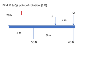 Find P & Q( point of rotation @ Q).
20 N
2 m
4 m
5 m
50 N
40 N
