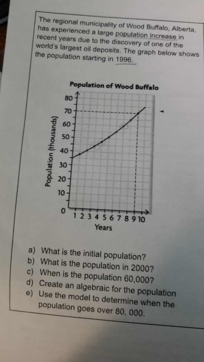The regional municipality of Wood Buffalo, Alberta,
has experienced a large population increase in
recent years due to the discovery of one of the
world's largest oil deposits. The graph below shows
the population starting in 1996.
Population of Wood Buffalo
80 f
70
60
50
40
30
20
10-
1234567 89 10
Years
a) What is the initial population?
b) What is the population in 2000?
c) When is the population 60,000?
d) Create an algebraic for the population
e) Use the model to determine when the
population goes over 80, 000.
Population (thousands)
