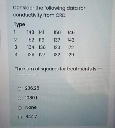 Consider the following data for
conductivity from CRD:
Туре
1 143 141 150 146
2 152 119 137 143
3 134 136
123 172
4 129 127 132 129
The sum of squares for treatments is
--
O 236.25
O 1080.1
O None
O 844.7
