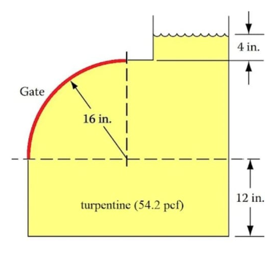 4 in.
T
Gate
16 in.
12 in.
turpentine (54.2 pef)
